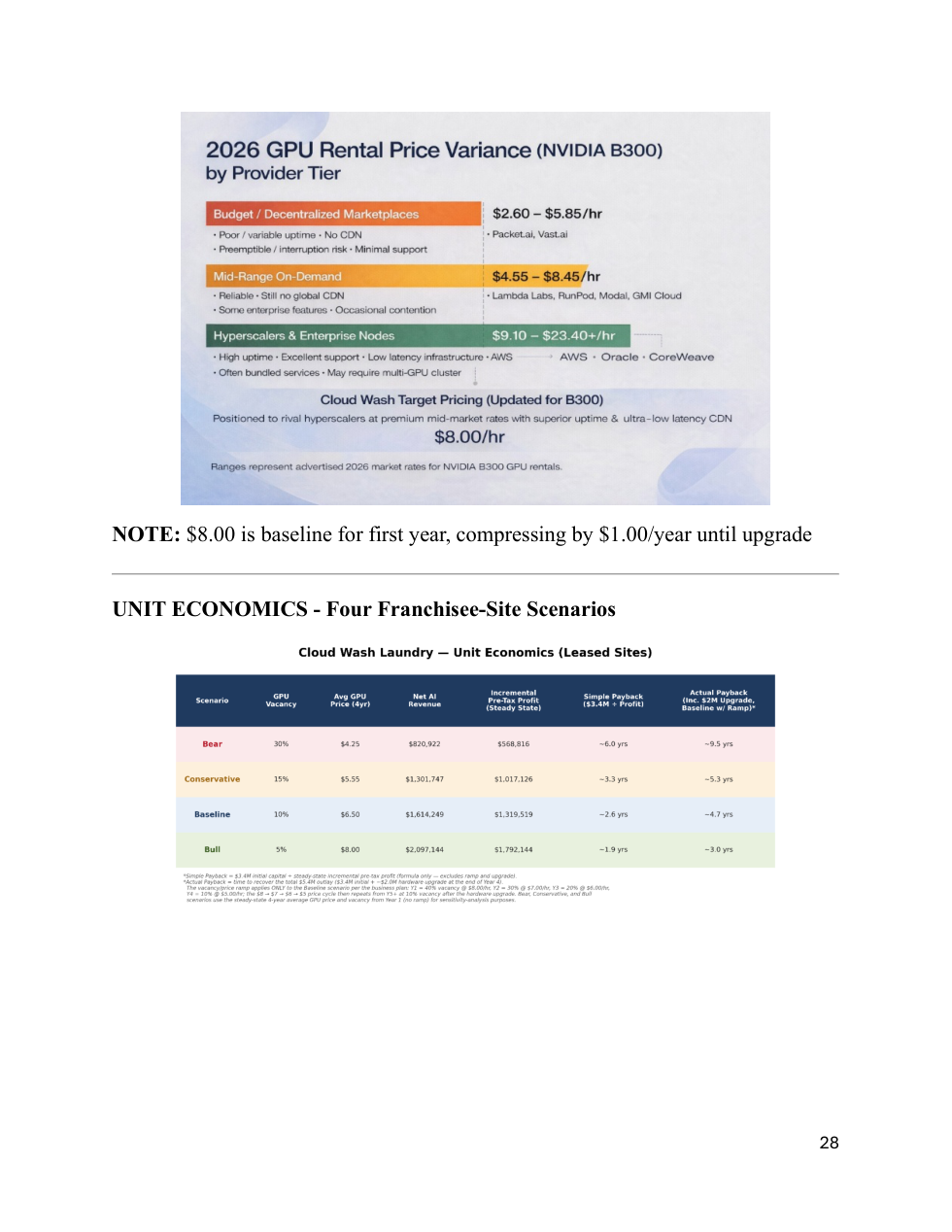 Parent unit economics scenarios