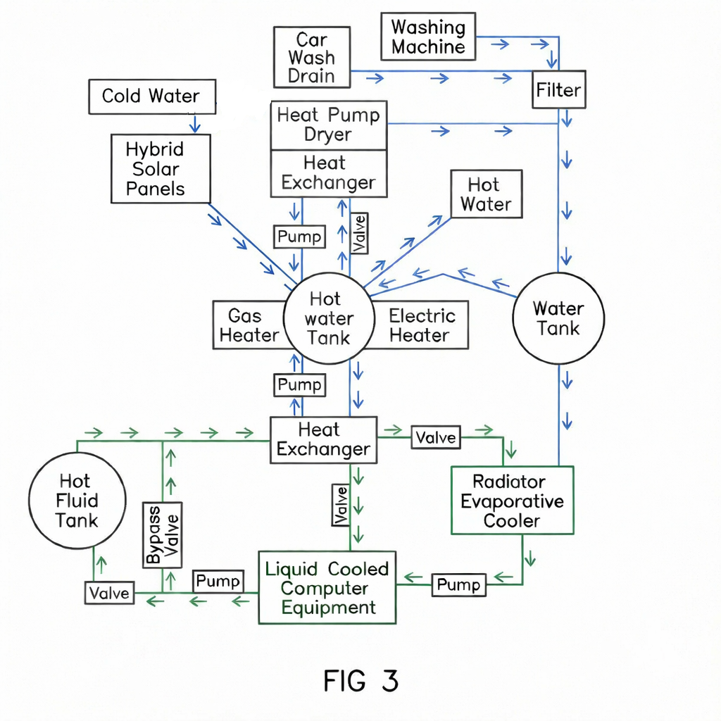 Figure 3 water and heat reuse diagram